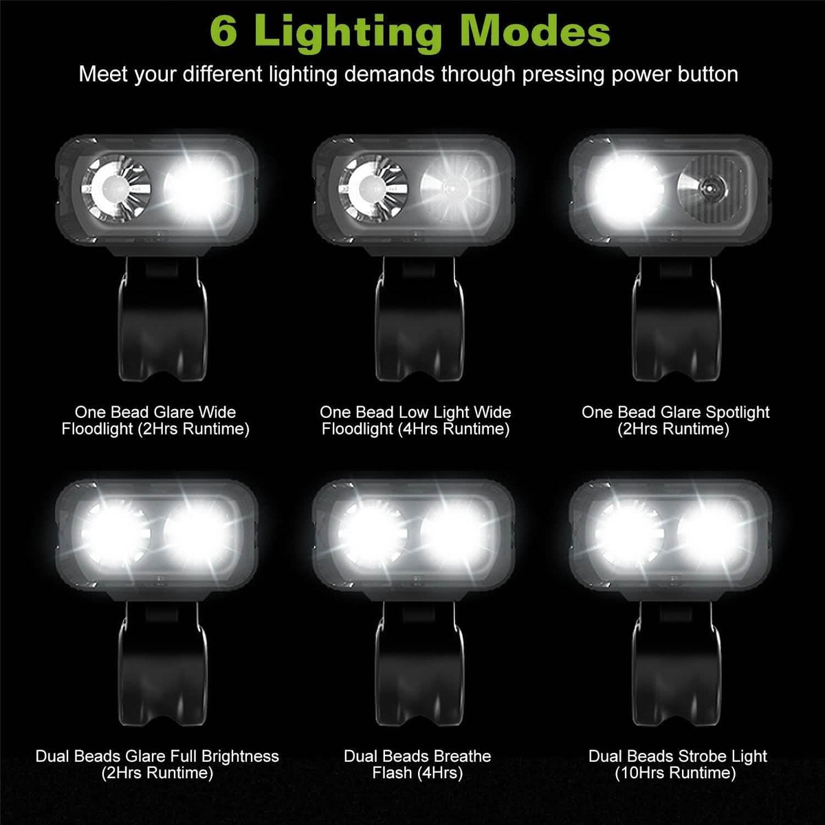 1000LM Bike Front Light Rechargeable Handlebar Head Light with 6 Lighting Modes