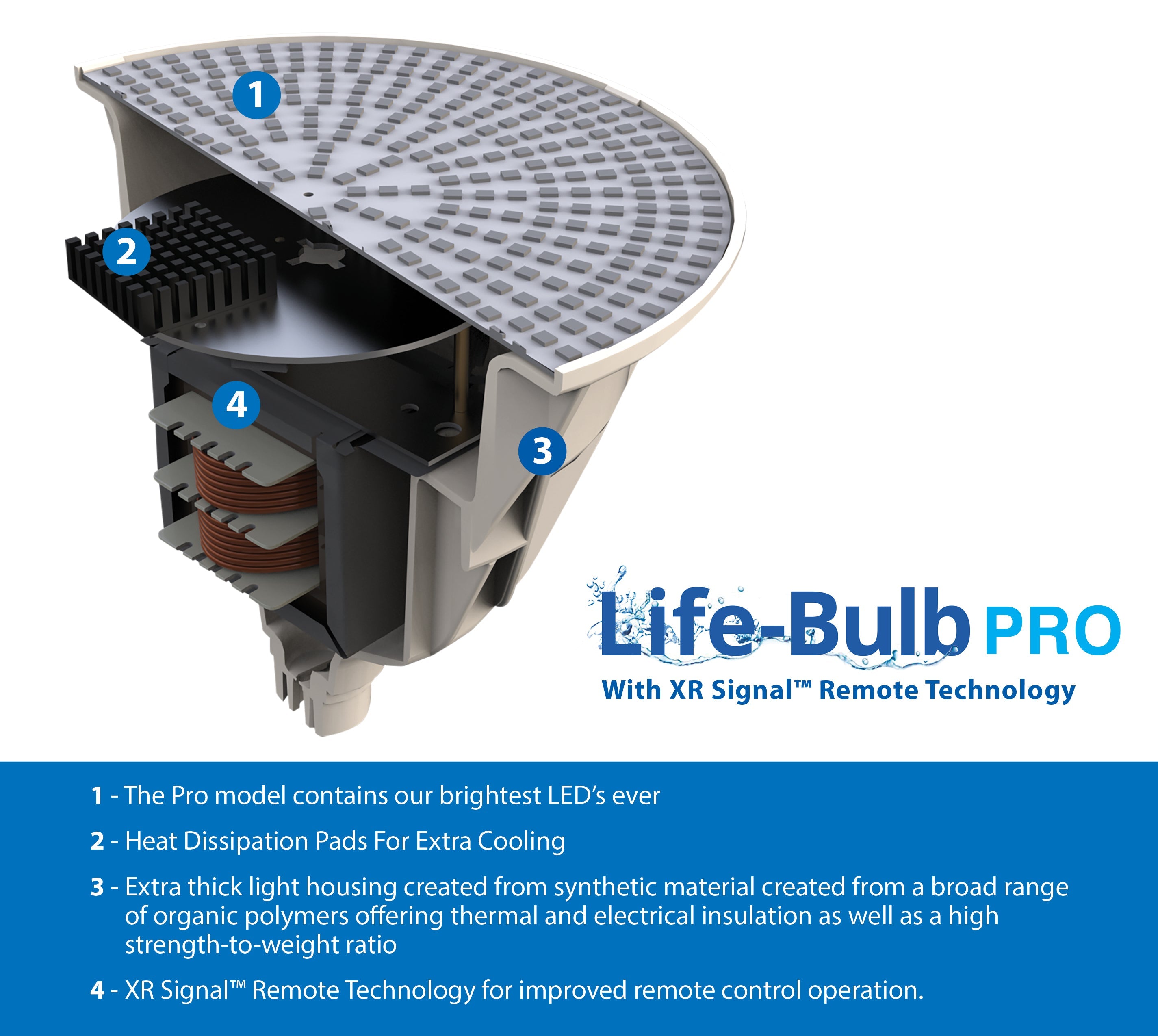 Life-Bulb PRO Color LED Pool Bulb (E26 Base) | Replaces Pentair Amerlite & Hayward AstroLite (120V / 40W) | Lifetime Replacement Program
