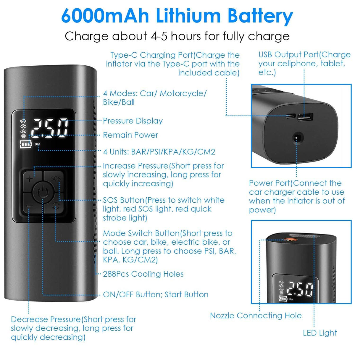 150PSI Cordless Car Tire Pump 6000mAh Rechargeable Tire Inflator