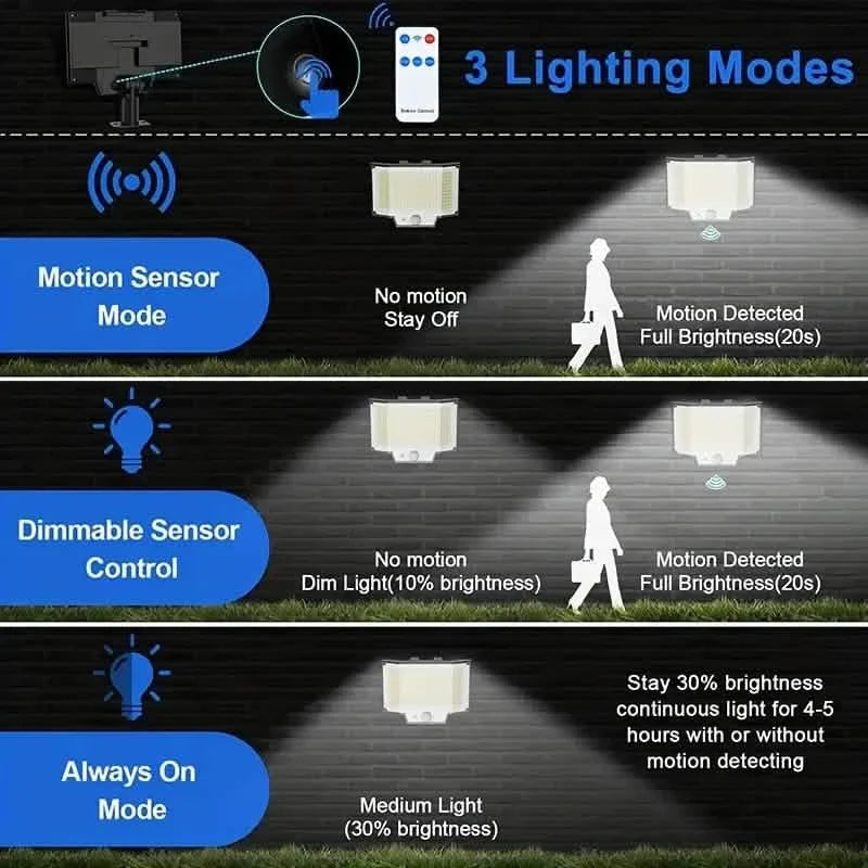 2-Pack: 200-LED/3Modes Upgraded Split Solar Motion Sensor Light Outdoor with Remote