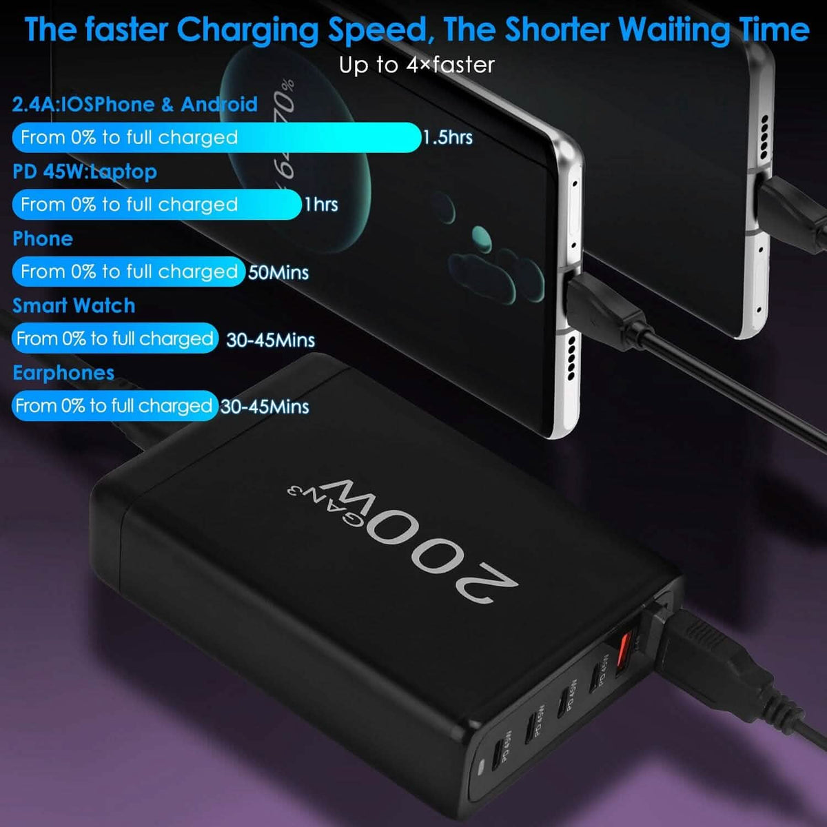 200W Fast Wall Charger with 6 Charging Ports Desktop USB Charging Station