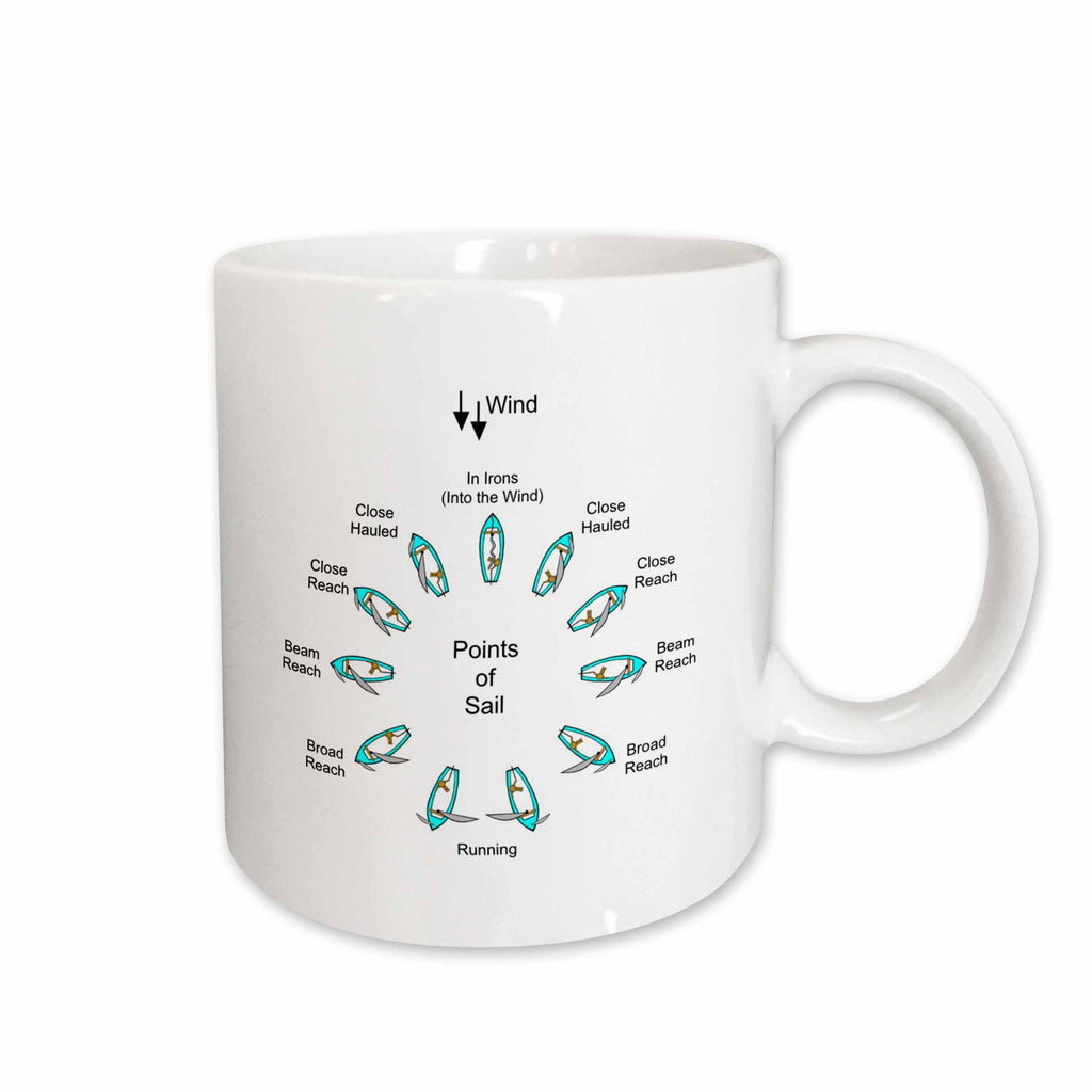 3dRose Florene Boat - Diagram Of Points For A Sailboat - Mugs (mug_80477)