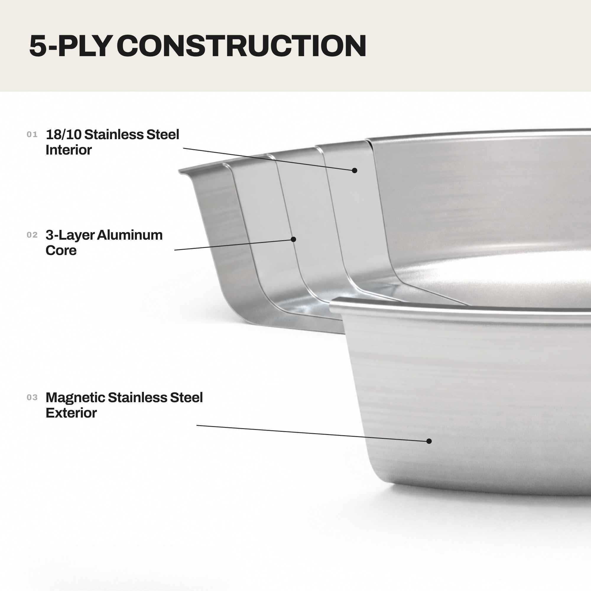5-Ply Nonstick Stainless Frying Pan