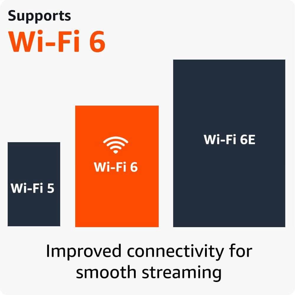 All-new Amazon Fire TV Stick 4K Streaming Device Support for Wi-Fi 6, Dolby Vision/Atmos, Free & Live TV  (Refurbished)