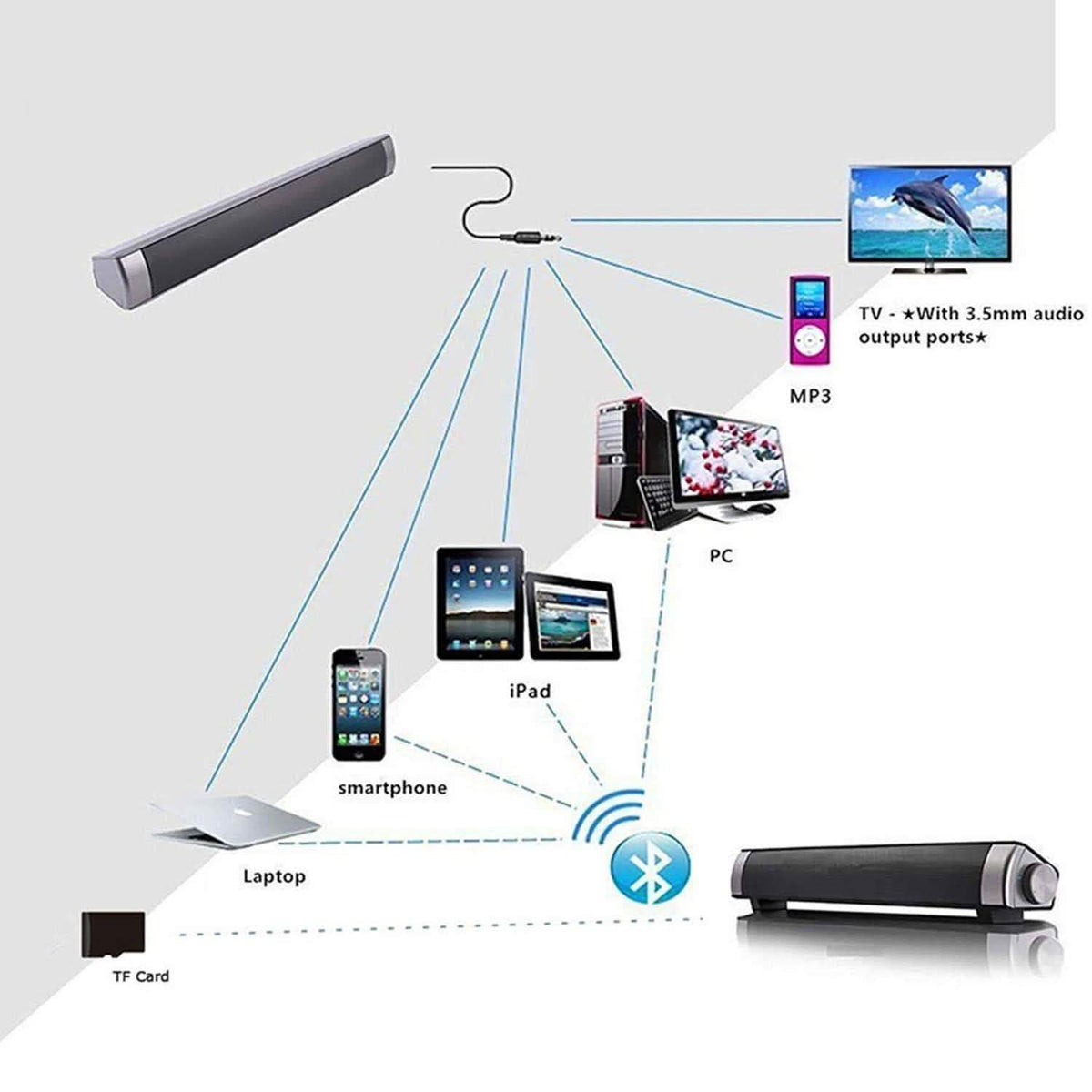 Bluetooth Sound Bar Wired and Wireless Mini Home Theater Audio