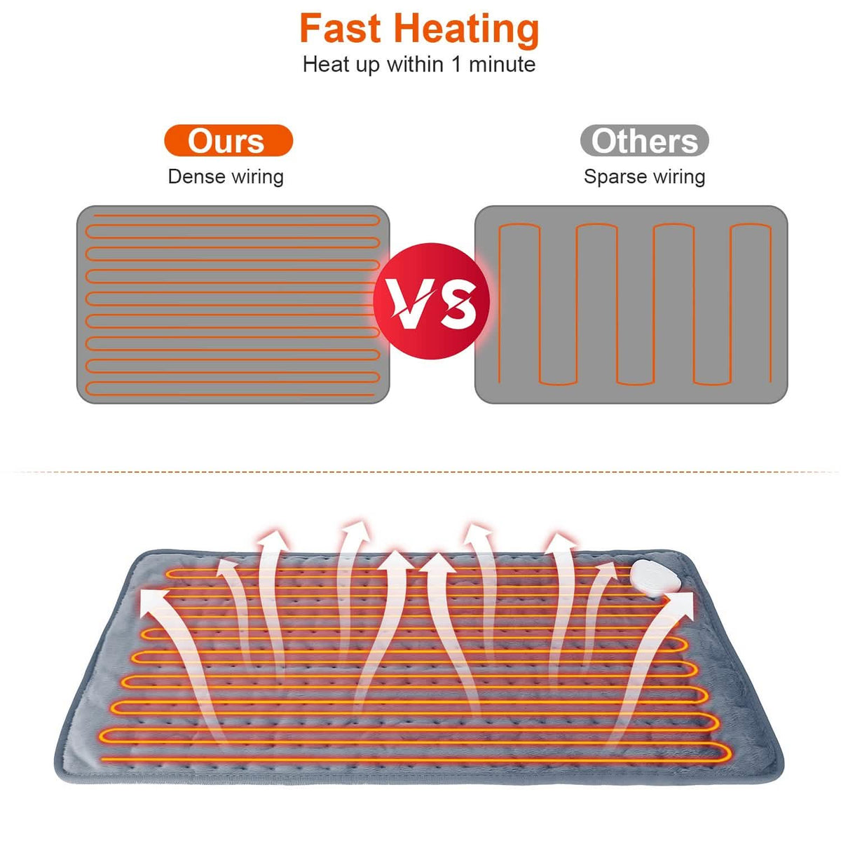 Electric Heating Pad with 9 Temperature Levels