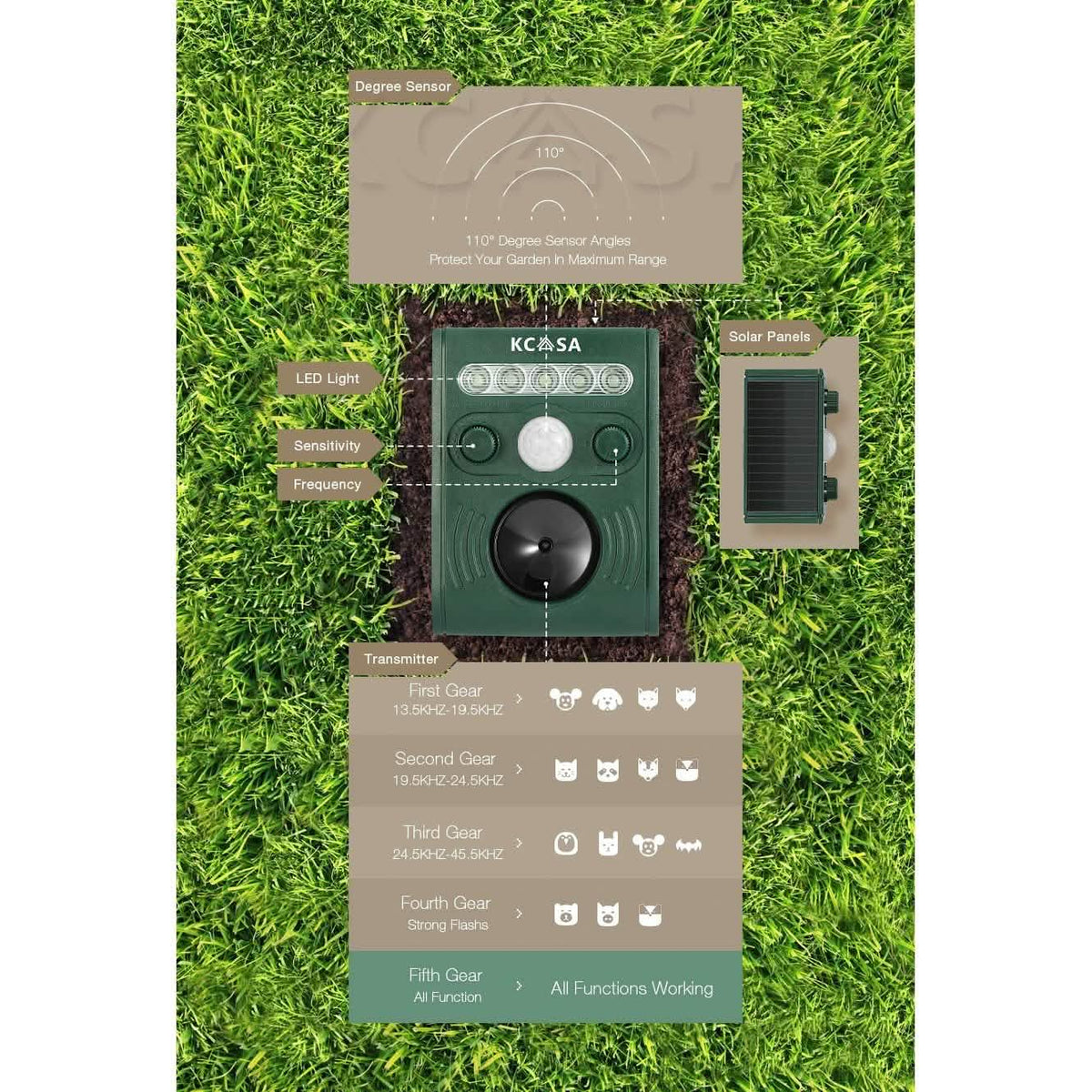 Garden Ultrasonic PIR Sensor Solar Animal Dispeller