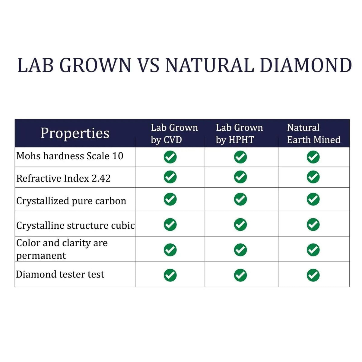 IGI, F/VS1, 4 CT Solitaire Lab-Grown Round Diamond Studs Earring, 950 Platinum