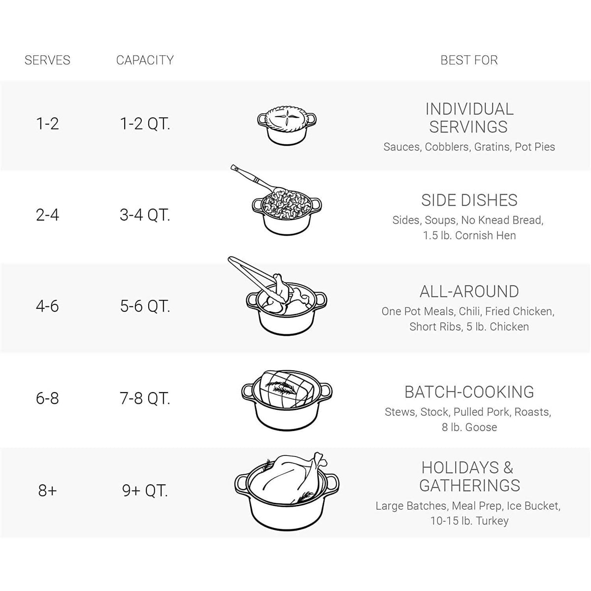 Le Creuset Enameled Cast Iron Signature Round Dutch Oven, 7.25 qt., Marseille