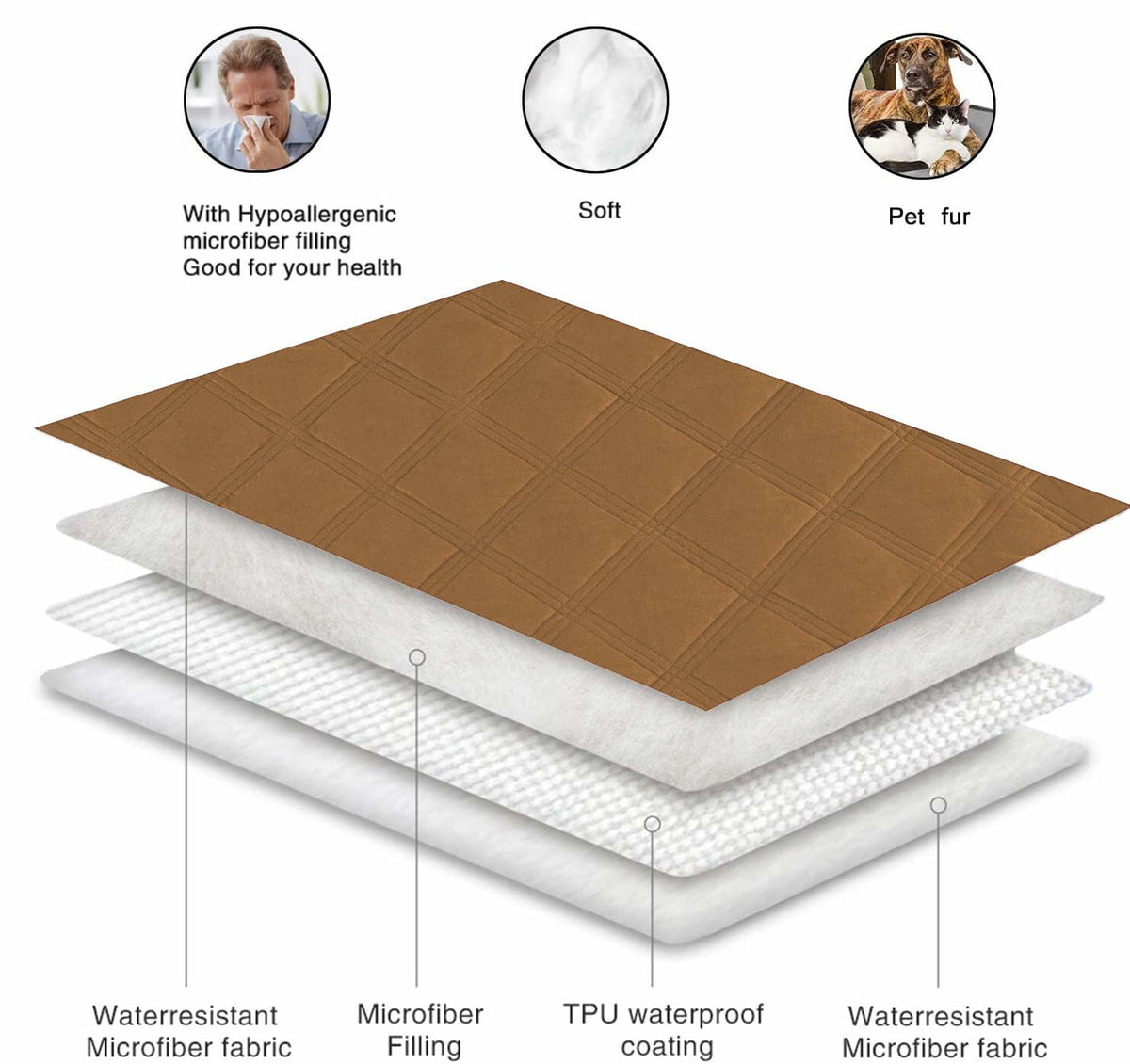 fuguitex Waterproof Reversible Dog Blanket Brown Size 30x53