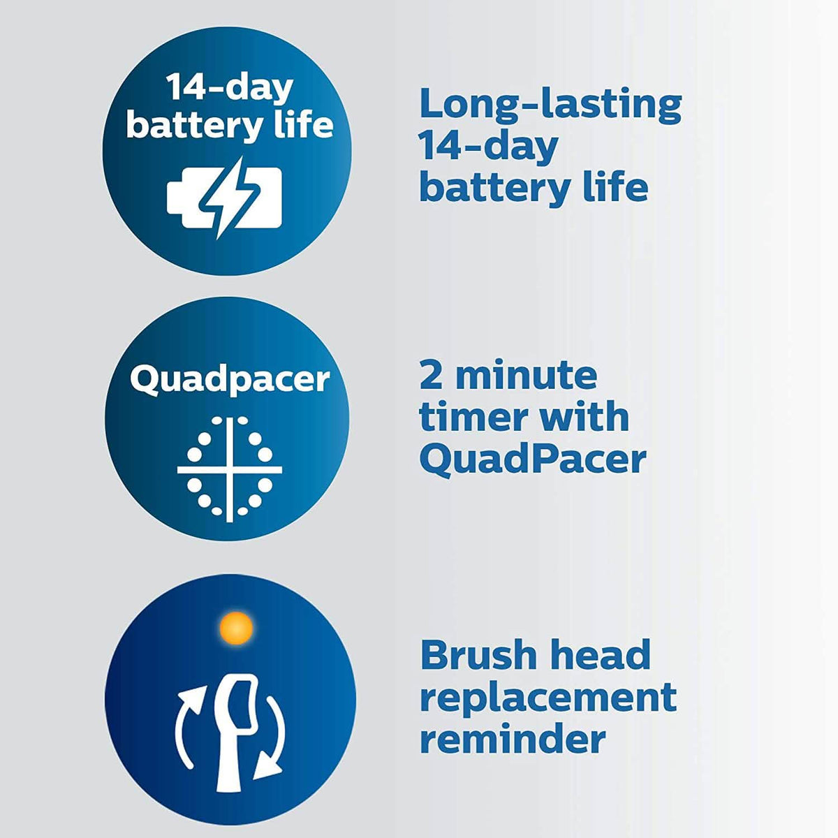 Philips Sonicare ProtectiveClean 4100 Rechargeable Electric Power Toothbrush