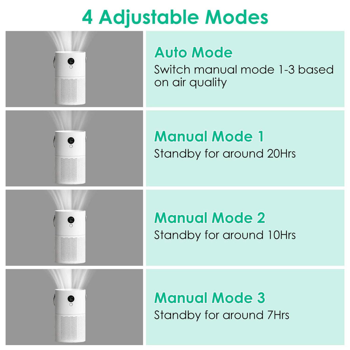 Portable Anio Air Purifier Electronic Air Sterilization with 4 Modes Night Light