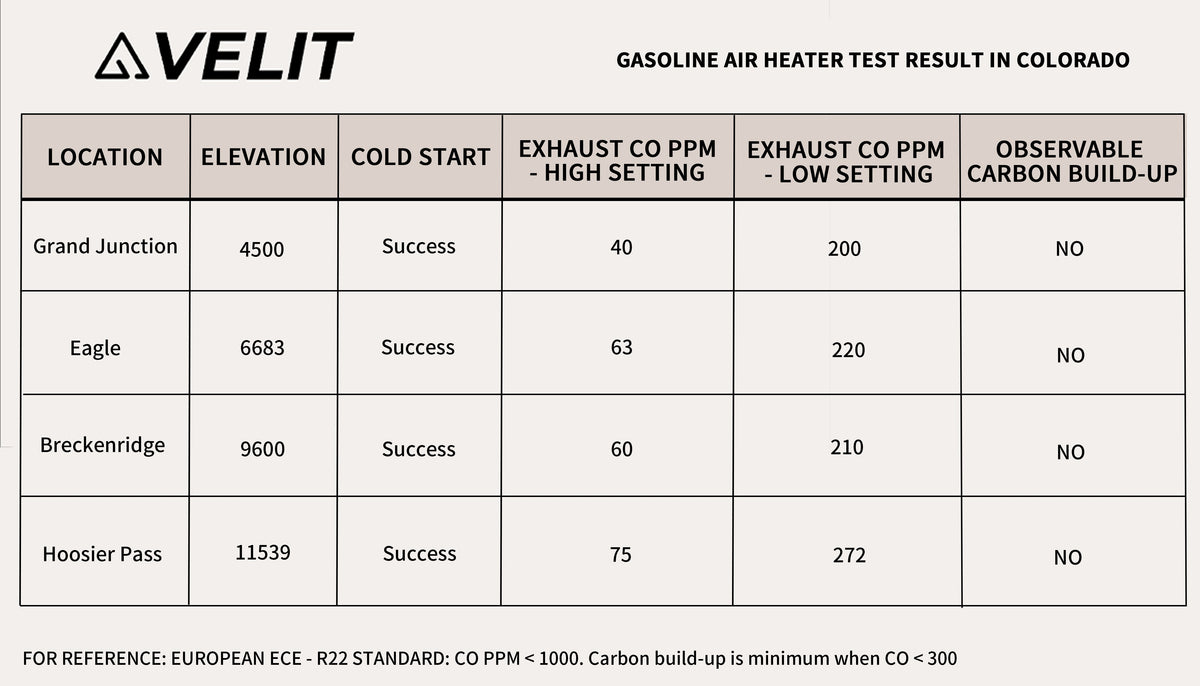 VELIT Gasoline/Diesel Air Heater 14000BTU 4000W